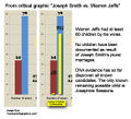Response to mormoninfographic joseph smith vs warren jeffs number of wives.jpg